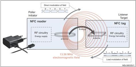 nfc tags what are they|how does nfc tags work.